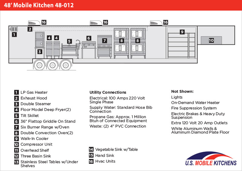 48' Mobile Kitchen 48012 Mobile Kitchens U.S. Mobile Kitchens